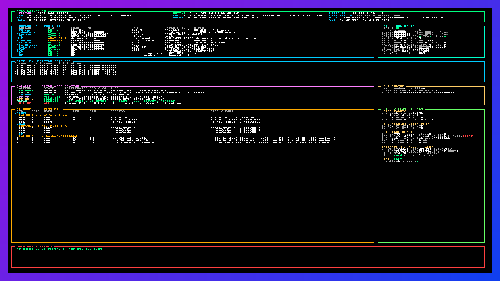 Live PIOS 1920 by 1080 HDMI workbench showing hardware, PCIe, processes, networking, DMA and health telemetry